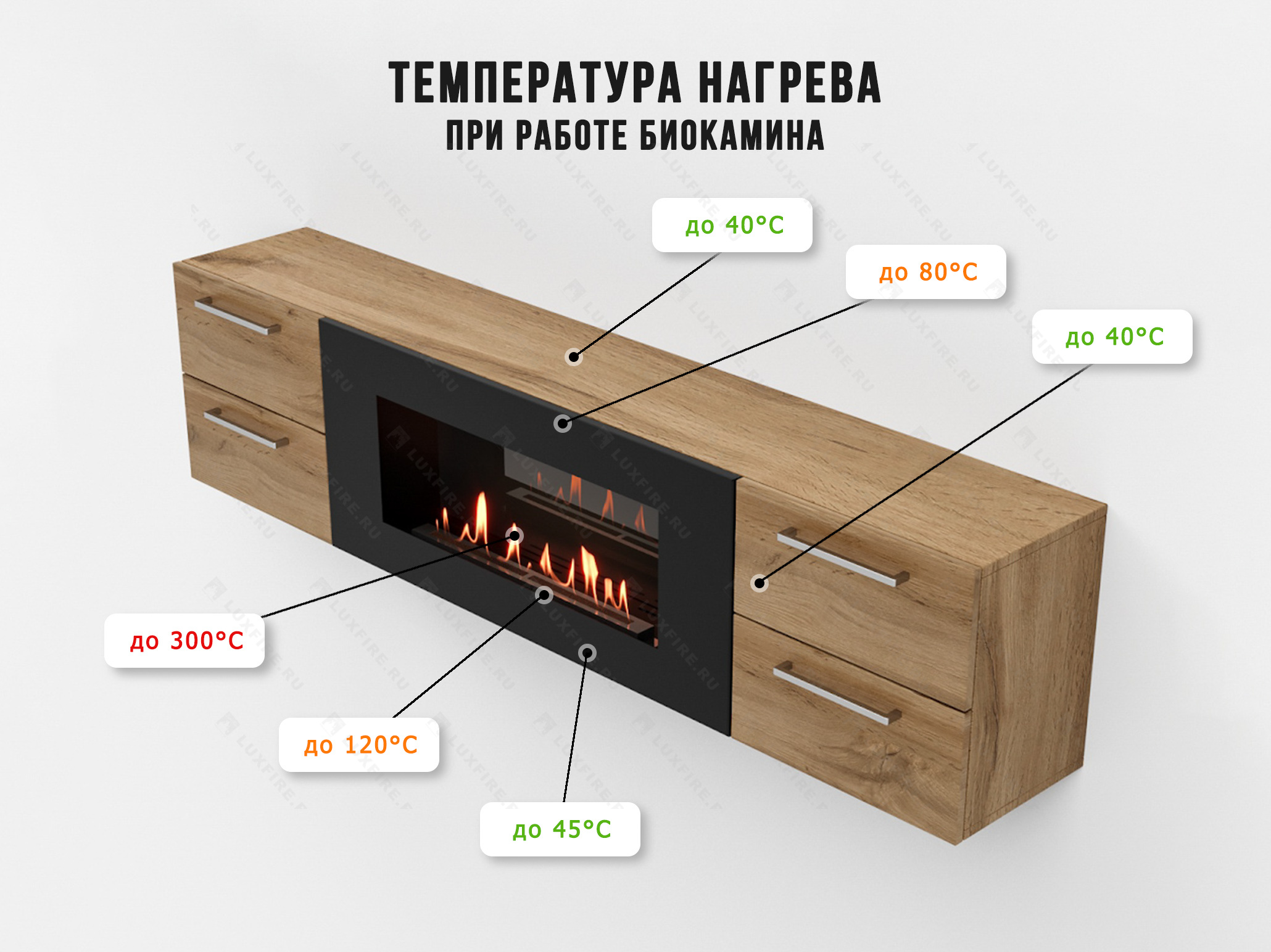 Тумба ТВ Lux Fire "Нева" настенная 1700 матовая, дуб вотан с биокамином 900 Тумба ТВ Lux Fire "Нева" настенная 1700 матовая, дуб вотан с биокамином 900 по цене 99 069 руб.