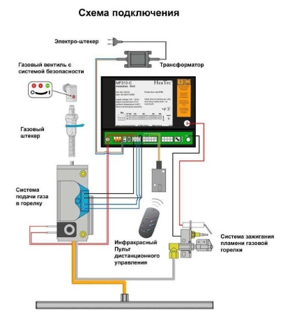 Газовая топка Vero Design GA 1 F 
Газовая топка Vero Design GA 1 F